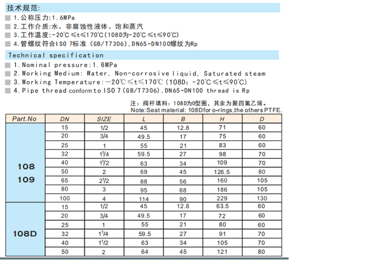 黃銅閘閥 Z15W-16T