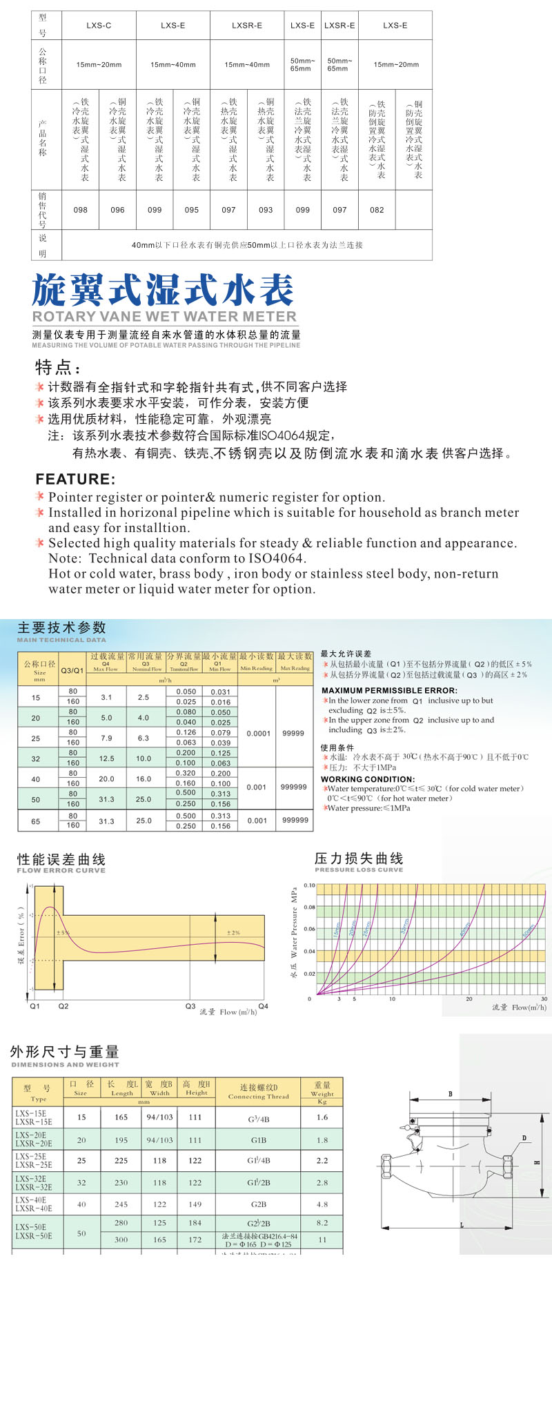 旋翼式濕式水表