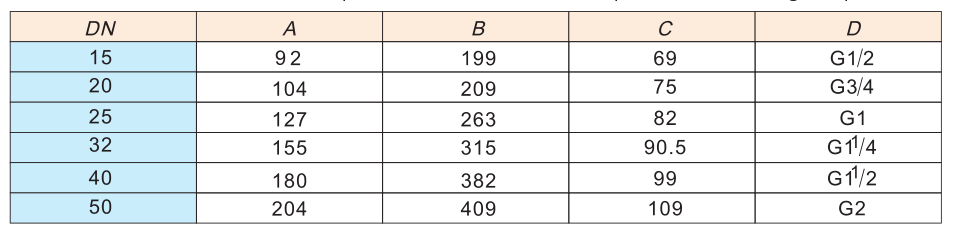 701可調式減壓閥