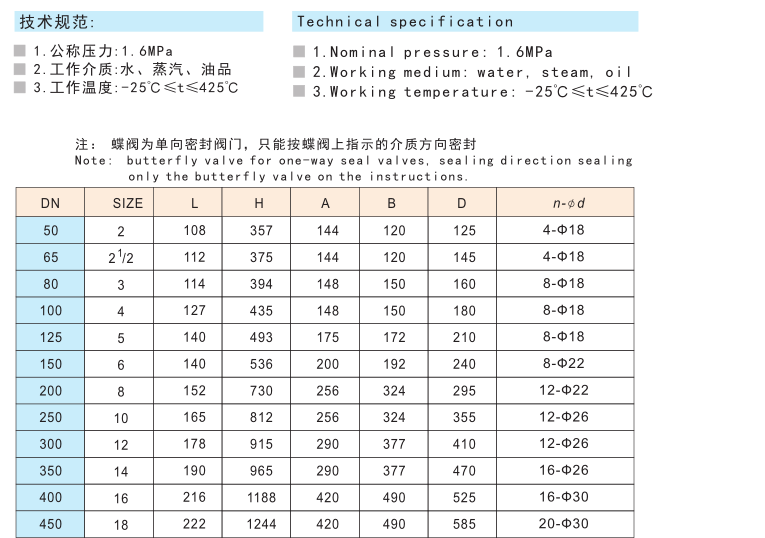 809法蘭式三偏心多層次金屬密封蝶閥 D343H-16C