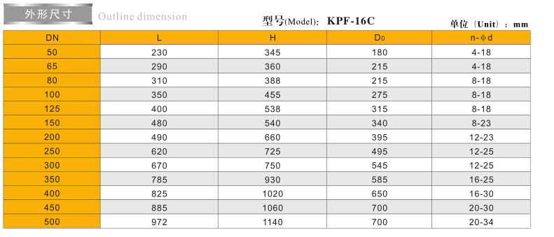 K P F平 衡 閥