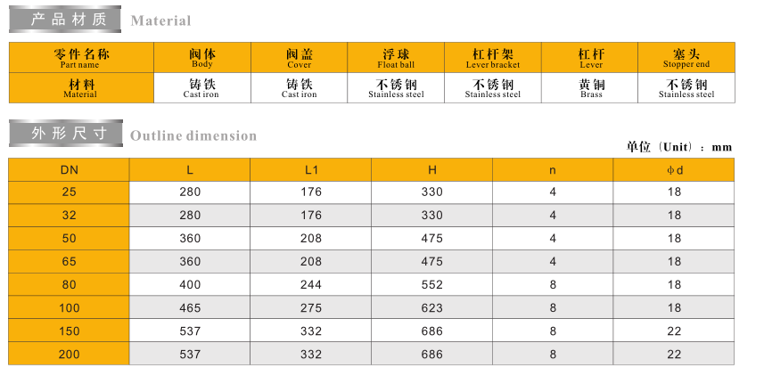 復 合 式 排 氣 閥